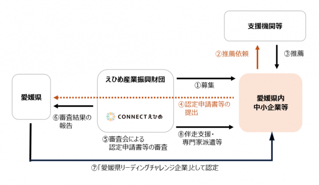 スキーム図