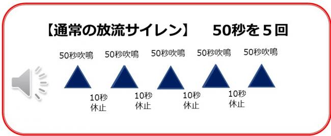 通常放流時のサイレン音