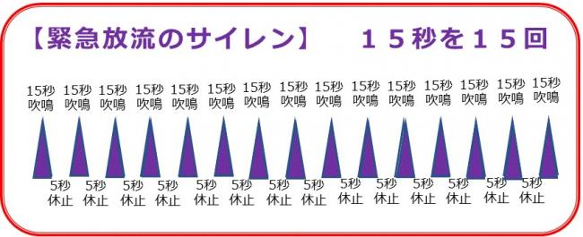 緊急放流時」のサイレン吹鳴パターン