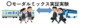 モーダルミックスイメージ図