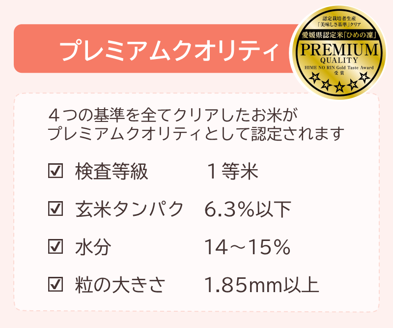 4つの基準を全てクリアしたお米がひめの凜プレミアムクオリティに認定されます