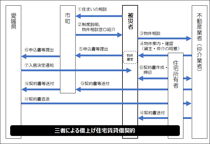 流れ