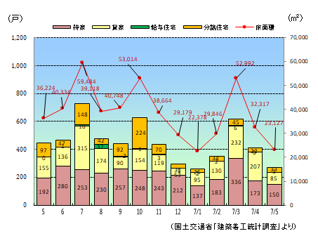 jyuutaku0707