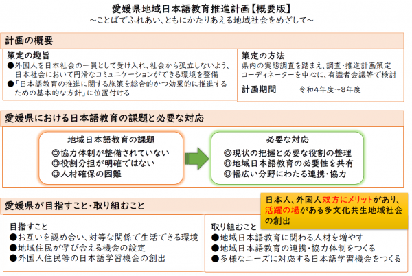 概要版