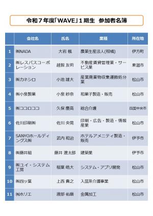 プレス２