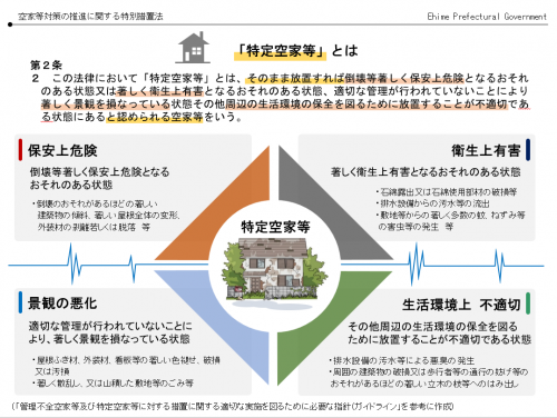 空家等対策の推進に関する特別措置法（特定空家等）