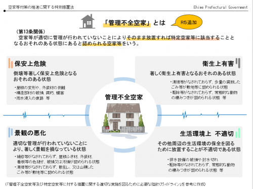 空家等対策の推進に関する特別措置法（管理不全空家等）