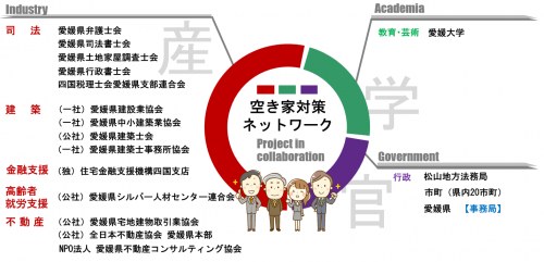 ネットワークロゴ（団体名入り）