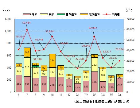 jyuutaku0708