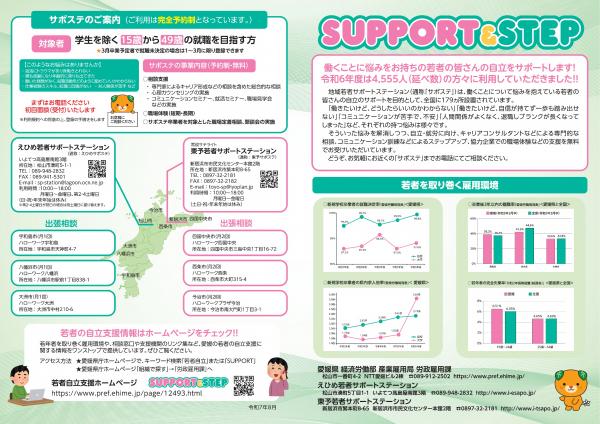 SUPPORT&STEP1