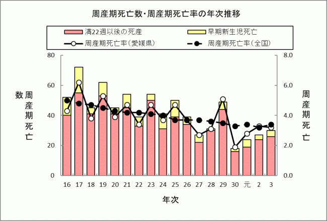 周産期死亡の画像