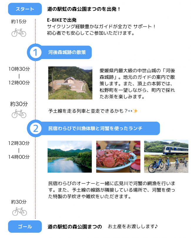 日程