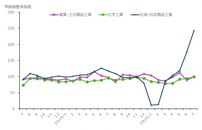 基礎素材型産業(2)
