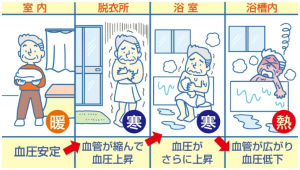 ヒートショック