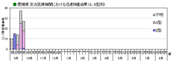 インフル迅速