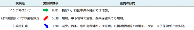 最新の発生動向