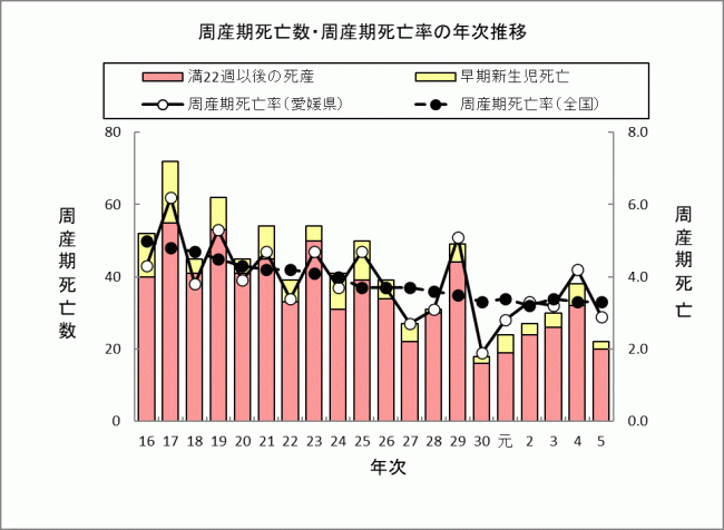 周産期死亡の画像