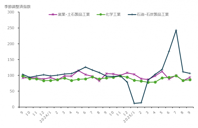 基礎素材型産業(2)