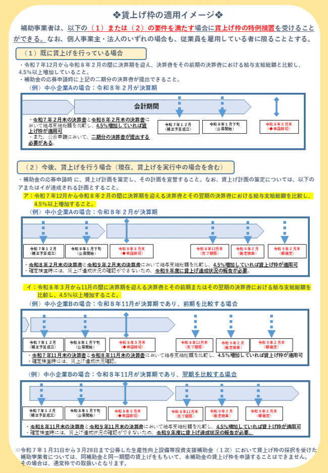 生産性向上設備等投資支援補助金チラシ（裏）