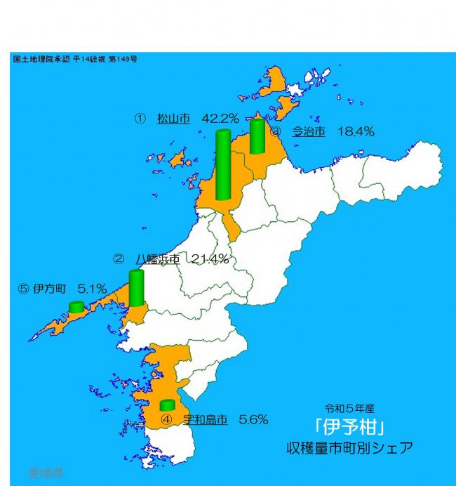 愛媛県における市町別かんきつ類の収穫状況の画像（伊予柑）