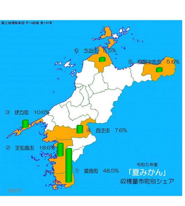 愛媛県における市町別かんきつ類の収穫状況の画像（夏みかん）