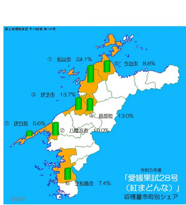 愛媛県における市町別かんきつ類の収穫状況の画像（28号）