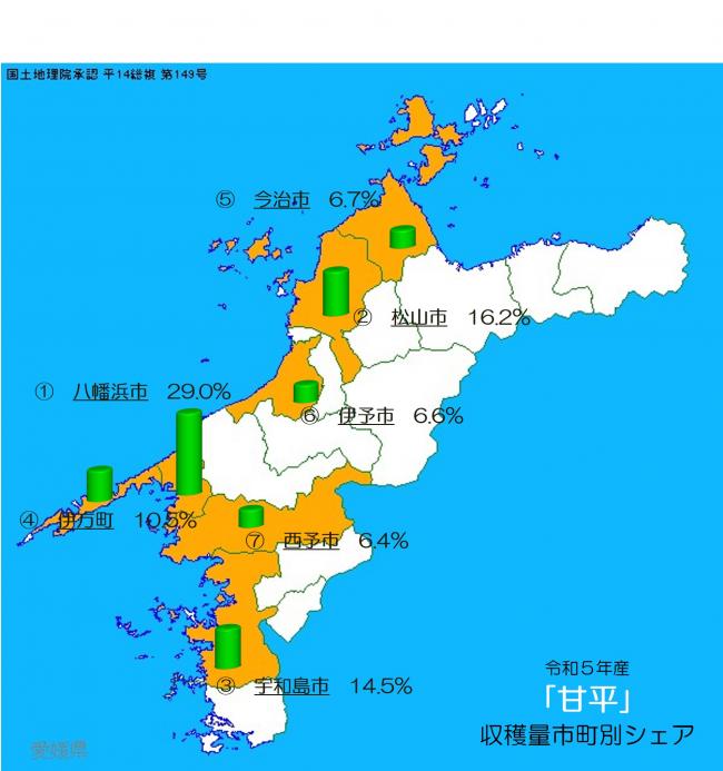 愛媛県における市町別かんきつ類の収穫状況の画像（甘平）
