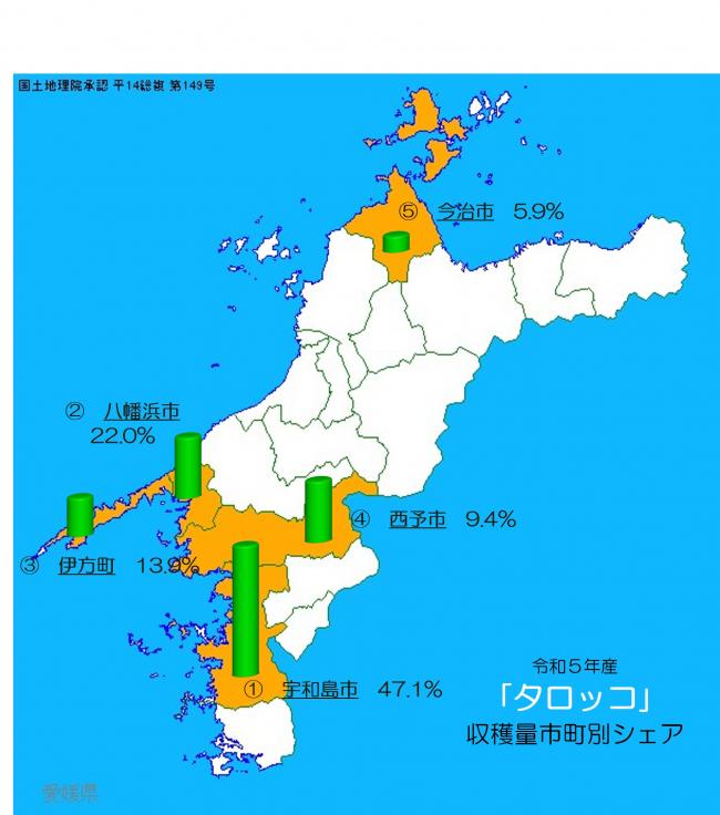 愛媛県における市町別かんきつ類の収穫状況の画像（タロッコ）