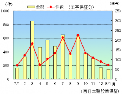 【公共工事】１月のグラフ