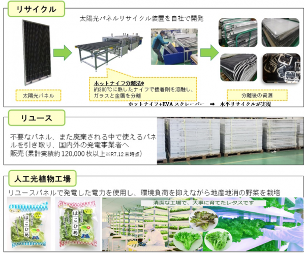 株式会社エヌ・ピー・シー