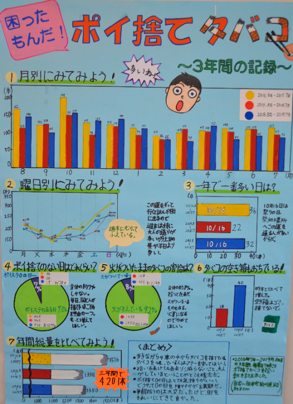 全国入賞3部