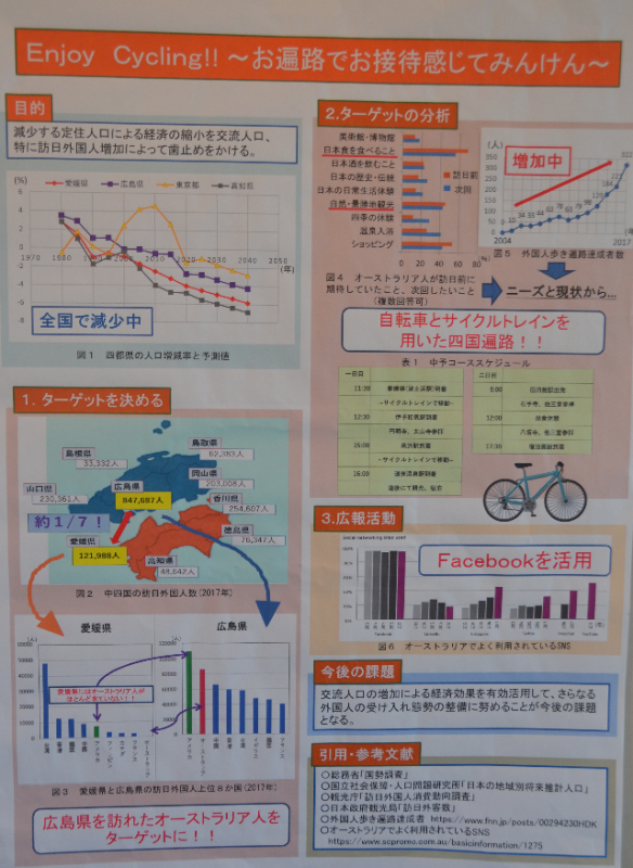 全国入賞パソコン統計グラフの部