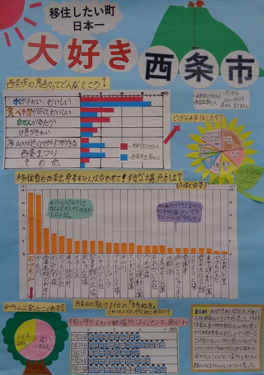 移住したい町日本一　大好き西条市の画像