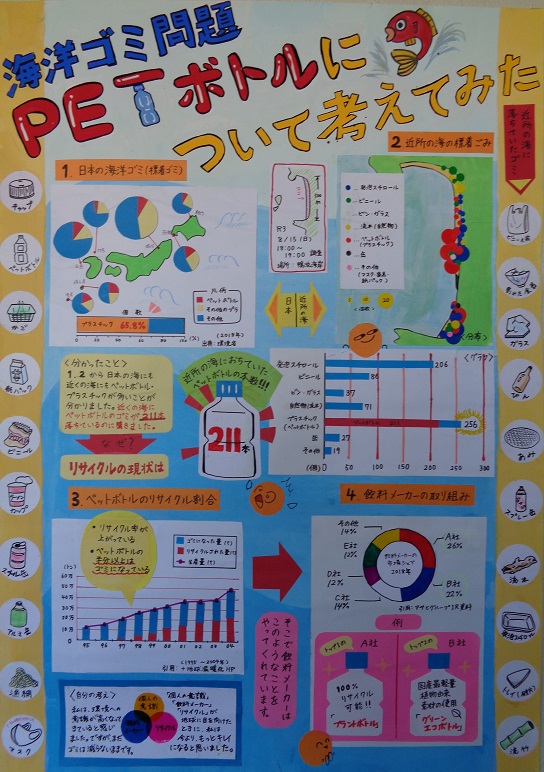 海洋ゴミ問題　PETボトルについて考えてみたの画像