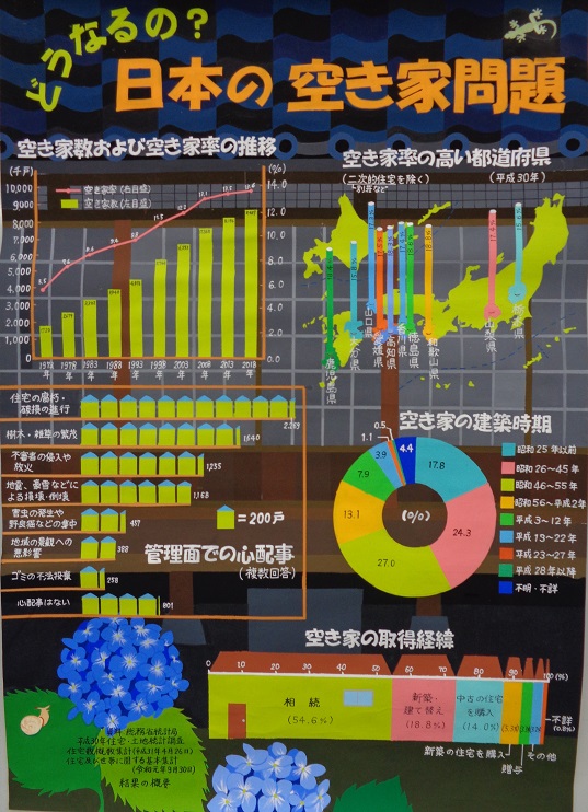 どうなるの？日本の空き家問題の画像