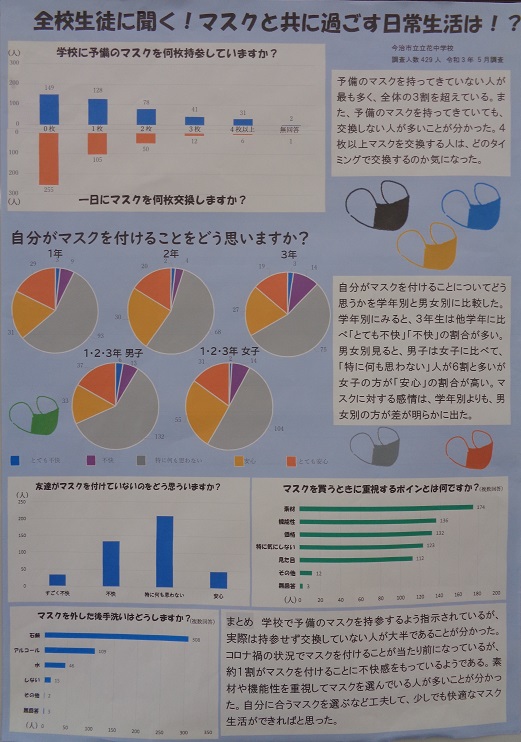 全校生徒に聞く！マスクと共に過ごす日常生活は！？の画像