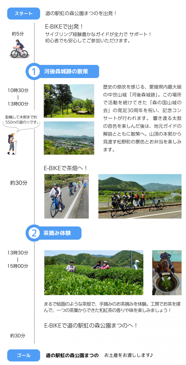訪問スポット