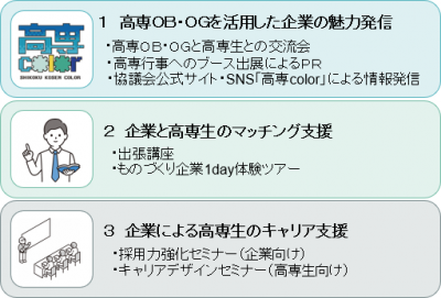 主な事業