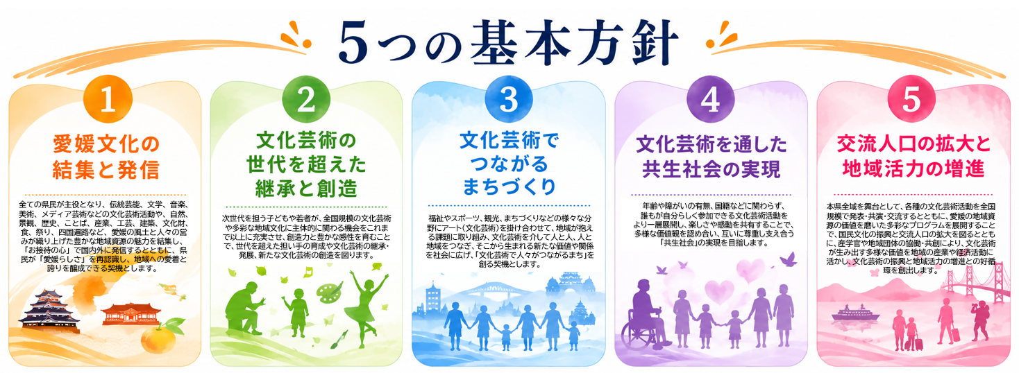 基本方針