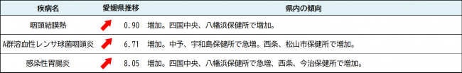 最新の発生動向
