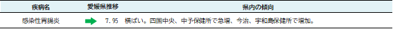 最新の発生動向