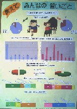 教育長賞入賞作品パソコン統計グラフの部-1