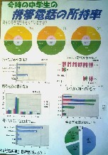統計協会長賞入賞作品パソコン統計グラフの部-5