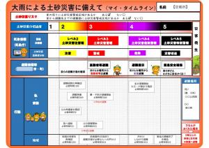 大雨による土砂災害に備えて(マイ・タイムライン)の画像