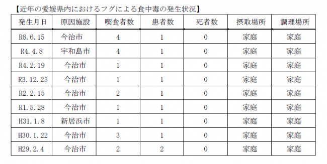 １
