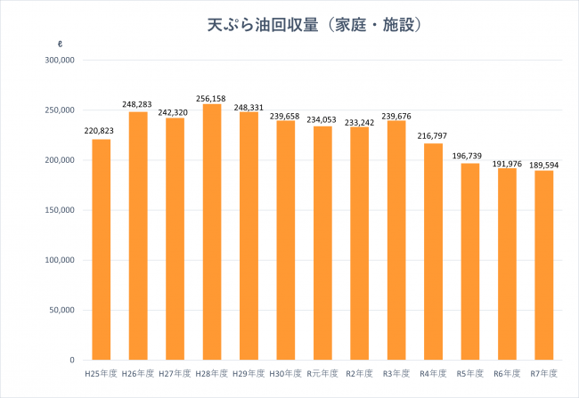 回収量推移
