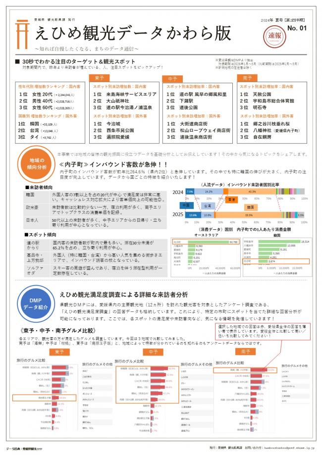 えひめ観光データかわら版 2026年夏号p1