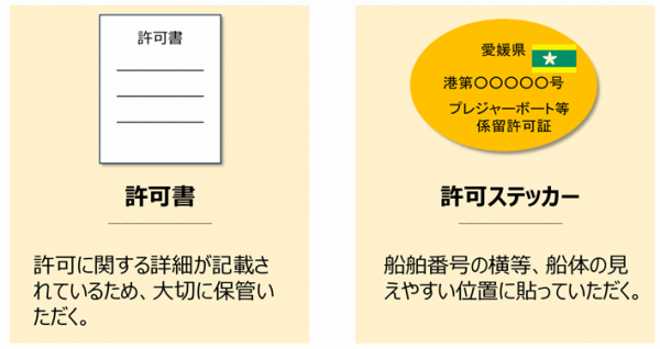許可所及び許可ステッカーについて