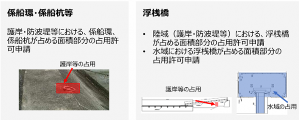 係留環・係船杭等による係留と浮桟橋等による係留について