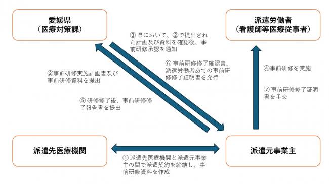 事前研修実施スキーム